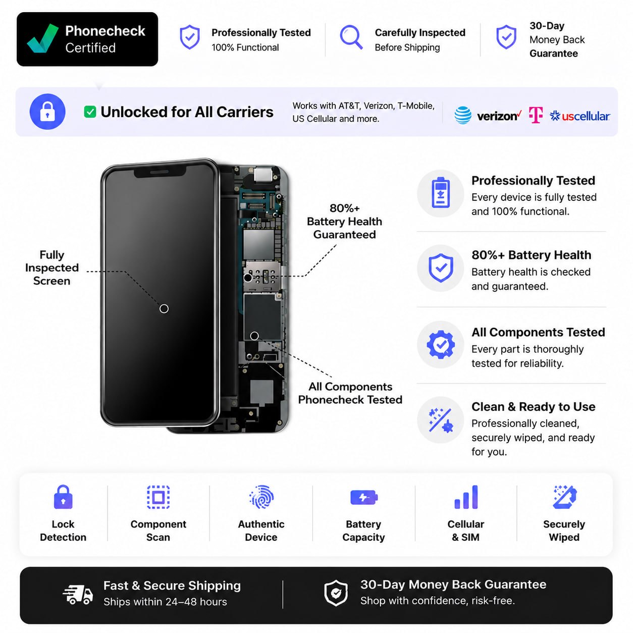 Refurbished iPhone 13 Pro Max | Excellent Condition